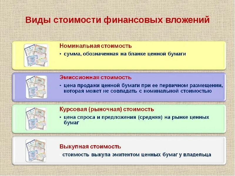 Учет финансовых вложений схема. Учет финансовых вложений презентация. Финансовые вложения для презентации. Бухгалтерский учет финансовых вложений в ценные бумаги.