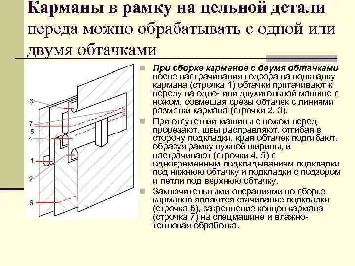 Как сшить карман в рамку. Как сшить карман в рамку