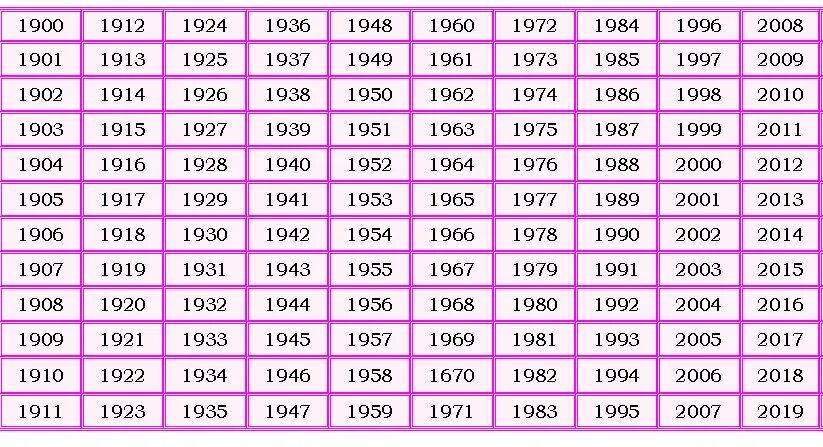 Какая дата рождения. Год рождения Зодиак. Китайский календарь по годам рождения таблица. Знаки восточного гороскопа по годам. Год рождения гороскоп.