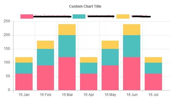Chart js examples. Chart js filler. bar chart with inner js. chart js on way bar chart. bottom legend chart js example.