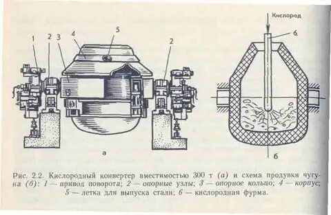 Схема конвертера