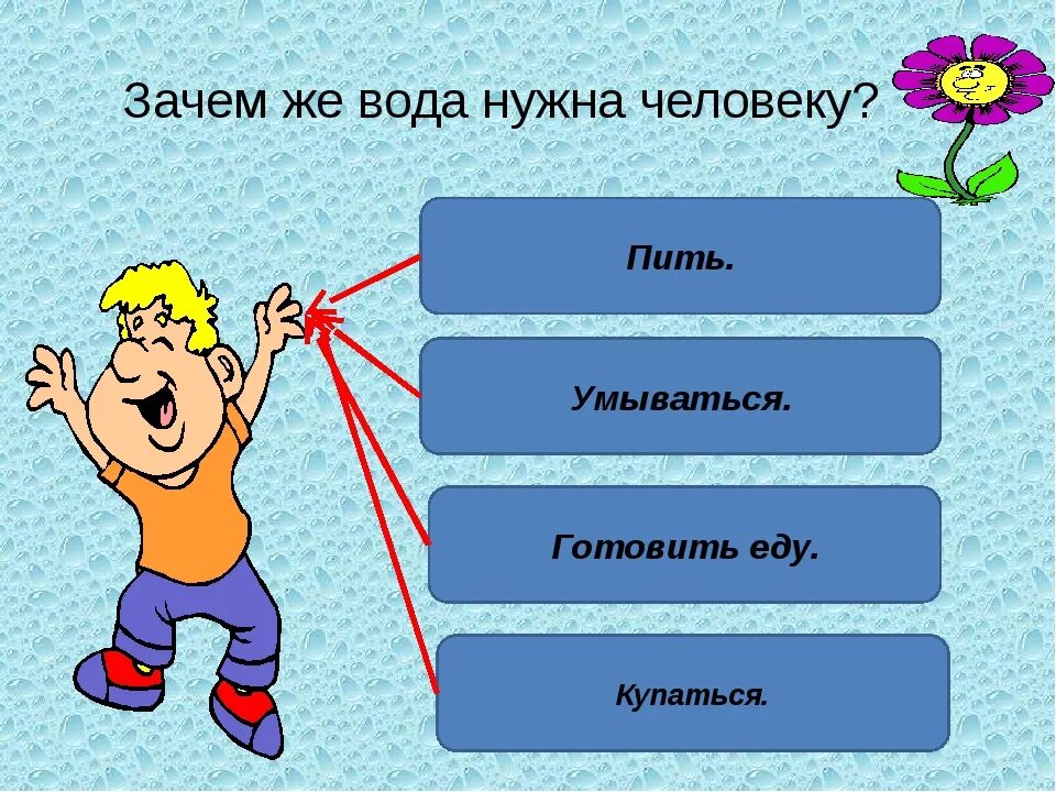 Зачем нужна вода. Для чего нужна вода в жизни. Для чего нужна вода человеку. Вода необходима человеку.