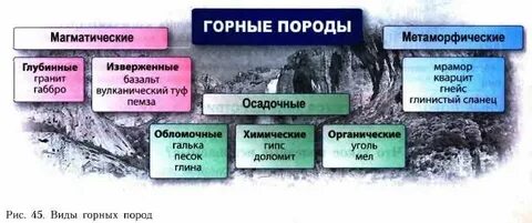 Как человек использует горные породы 2 класс