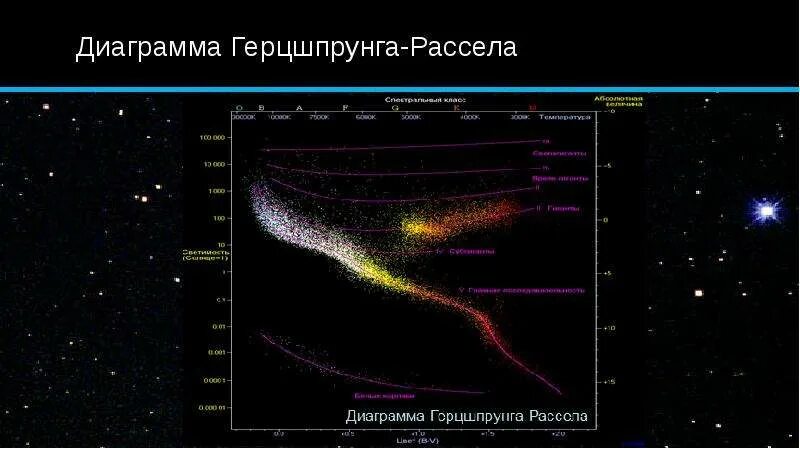 В какую группировку звезд входит солнце. Диаграмма Герцшпрунга Рассела. Звезда капелла на диаграмме Герцшпрунга Рассела. Представитель одной из групп звёзд на диаграмме Герцшпрунга–Рессела. Диаграмма гейшпруссела Рассела.