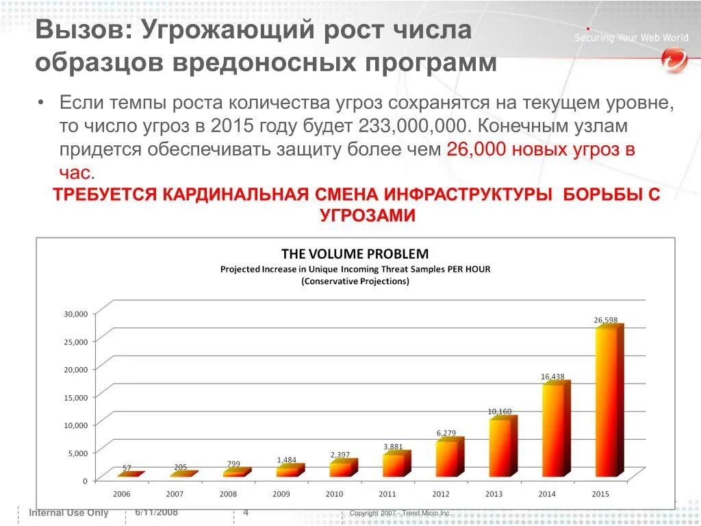 Количество угрожать