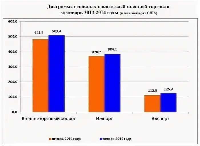 4 внешнеторговый оборот. Внешнеторговый оборот кыргызской республики.. внешнеторговый оборот киргизии. франция внешнеторговый баланс. внешнеторговый оборот кр за 2025.