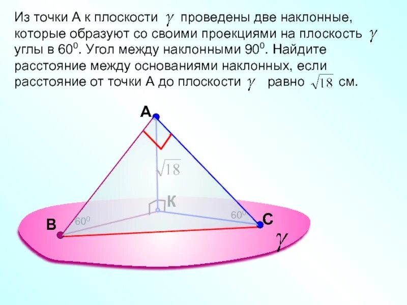 Расстояние между основаниями двух наклонных. Что такое угол 90 между наклонной и плоскостью. угол между наклонными. угол между проекциями наклонных. угол между наклонными плоскостями.