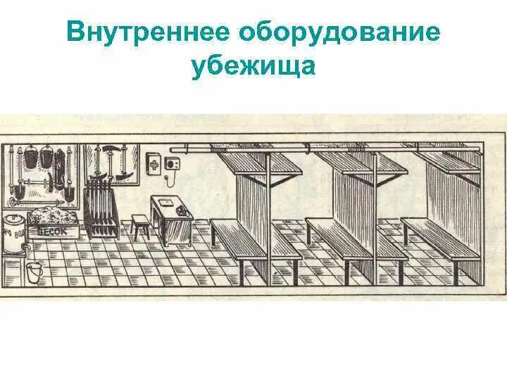 Какими техническими системами жизнеобеспечения должны оборудованы убежище. Планировка убежища гражданской обороны. Внутреннее оборудование убежища. Элементы оборудования убежища. Оборудование бомбоубежища.