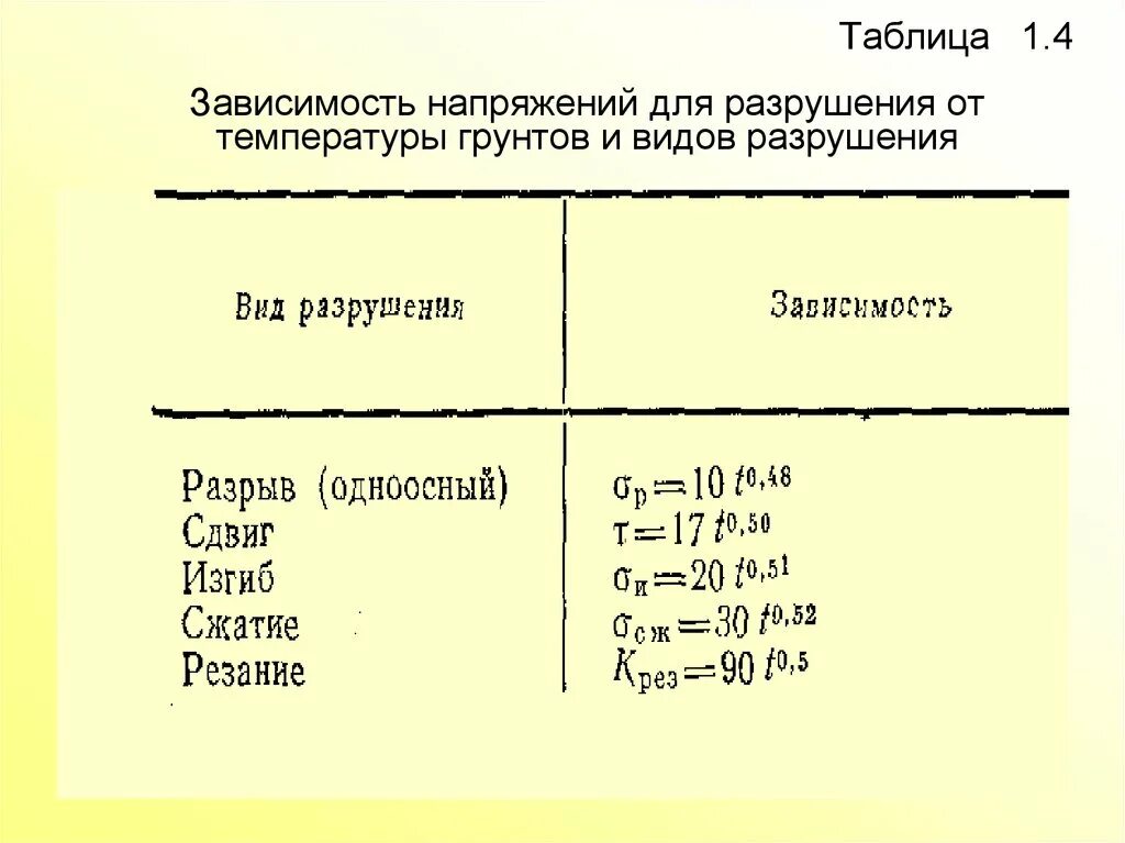 Какая температура разрушает. Флавонолы температура разрушения. При какой температуре разрушается витамин c. Температура разрушения аминосубтилина. Температура разрушаются сальниковые.