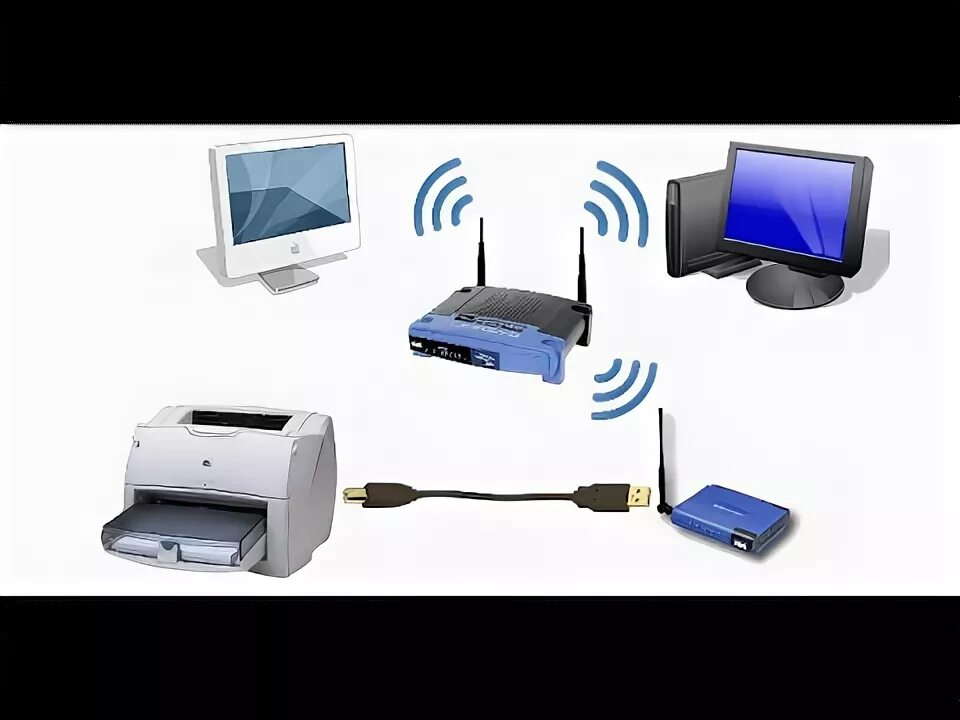 Как подключить принтер к сети Wi Fi. Подключить 2 компа к принтеру через USB кабель. Как подключить принтер через вай фай. Как подключить принтер к ПК через WIFI. Подключение принтера по вай фай