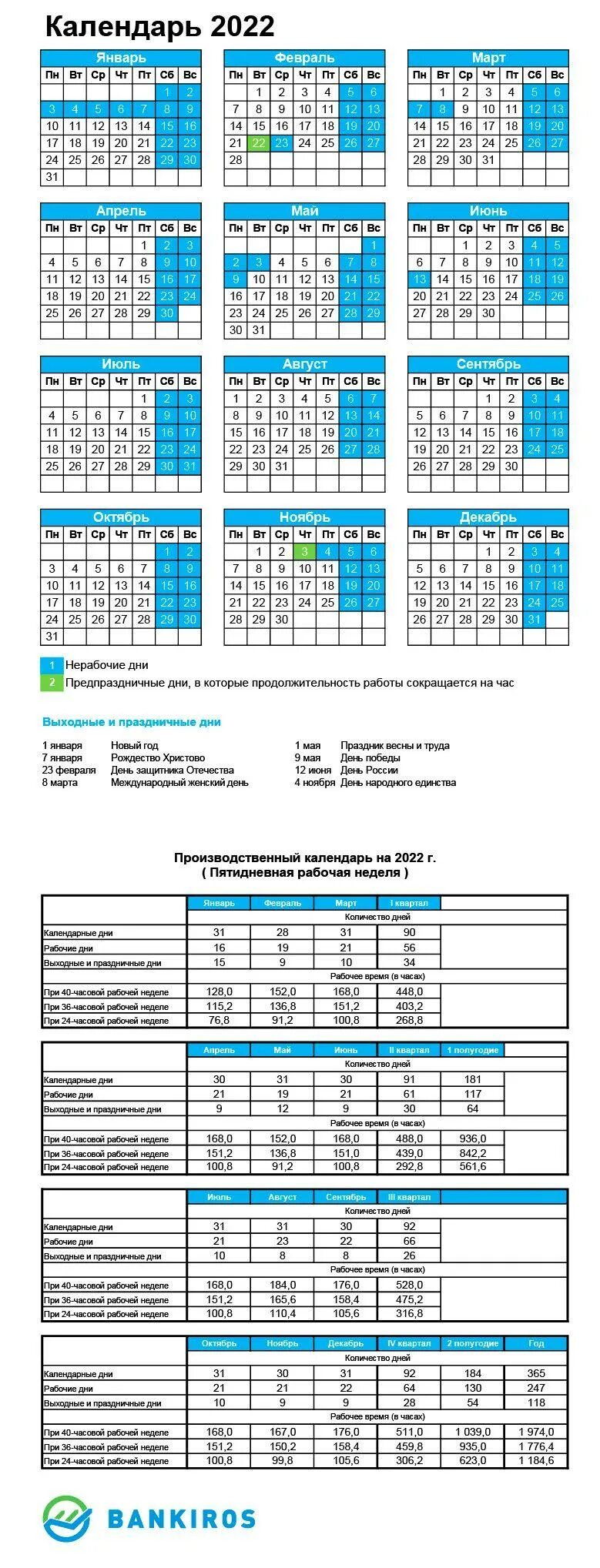 Сколько часов в феврале 2024 по производственному. Норма часов 2022 год производственный календарь. Норма часов в 2022 году. Производственный календарь на 2022 с нормами рабочего времени. Календарь на 2022 год дни недели сбоку.