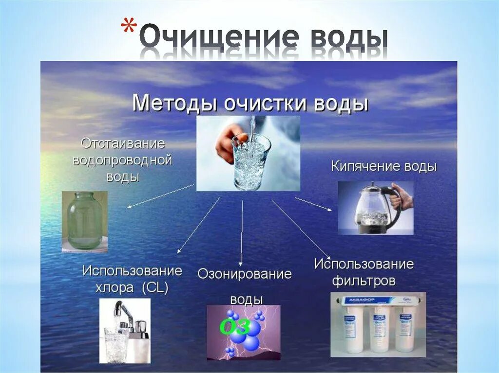 Подобрать очистку воды. Способы очистки пресной воды. Физические методы очищения воды. Способы очистки питьевой воды. Способы очистки воды для питья.