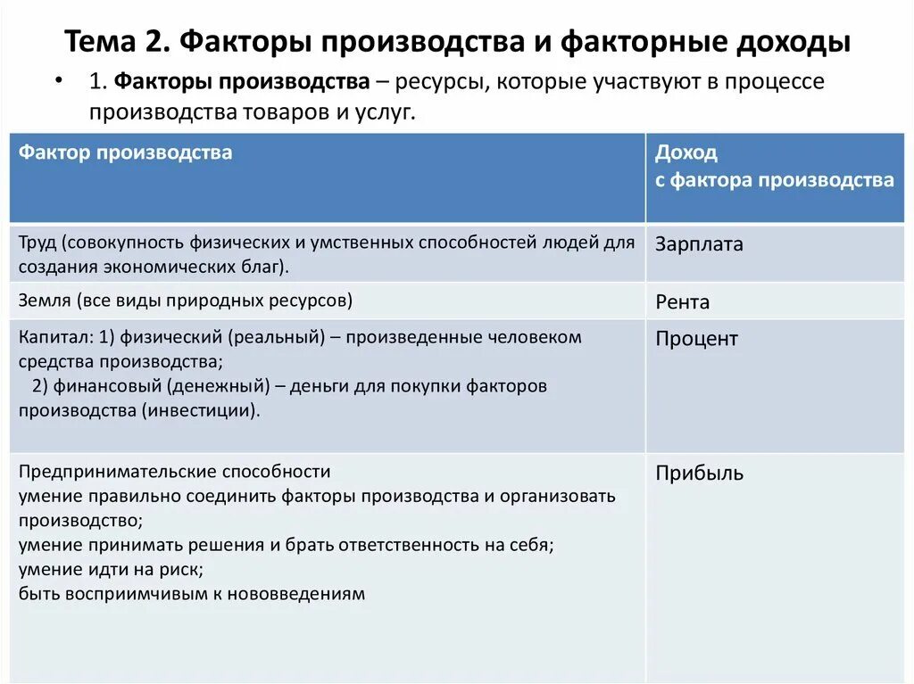 Доходы от факторов производства экономика. Факторы дохода обществознание. Факторы производства и факторные доходы обществознание. Факторы производства обществознание. Факторы производства обществознание.