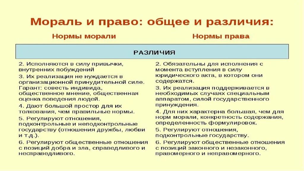 Государство и право различаются. Сравнение моральных и правовых норм таблица сходства и различия. Отличие норм право и нори морали. Сравнение моральных и правовых норм таблица.