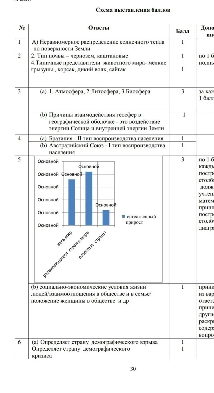 Соч по географии 8 класс 2 четверть. Соч география 8 класс 3 четверть с ответами. Соч по географии 8 класс 2 четверть Казахстан. Соры по географии 8 класс. Соч 3 русская литература 8 класс