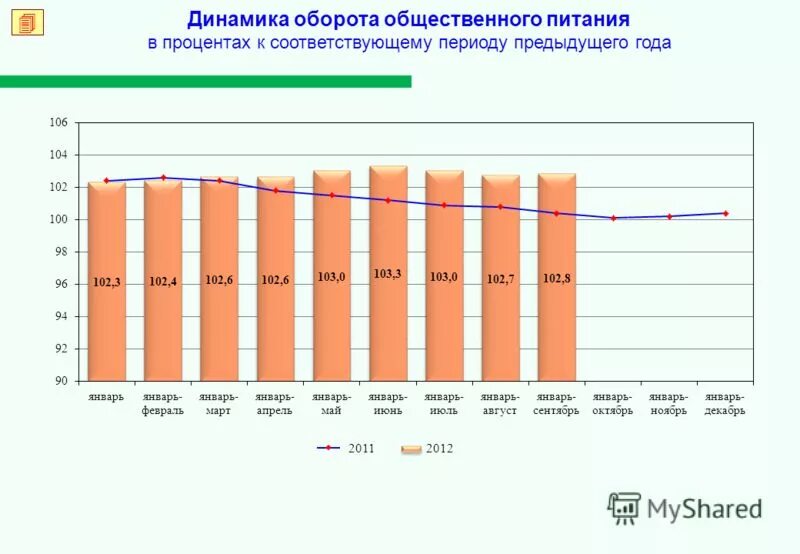 В % к соответствующему периоду предыдущего года. Росстат оборот розничной торговли в процентах. В к соответствующему периоду предыдущего. Индекс промышленного производства. Индекс промышленного производства в % к предыдущему году.