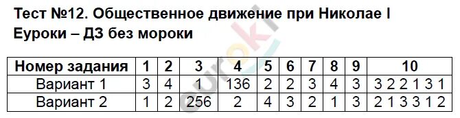 Общественное движение при николае тест. Общественное движение при Николае 1 тест. Тест по теме Общественное движение при Николае 1. Тест по истории Общественное движение при Николае 1. Тест по истории 9 класс Общественное движение при Николае 1.