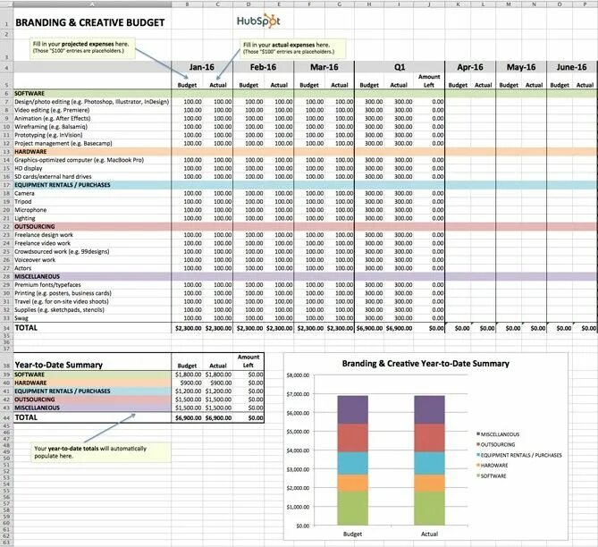 Budget. Эксель для планирования бюджета маркетинга. Картинка budget planning. Маркетинговый бюджет эксель.