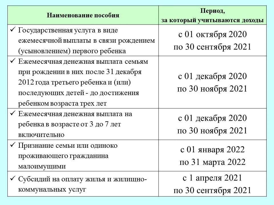 Пришло пособие в декабре