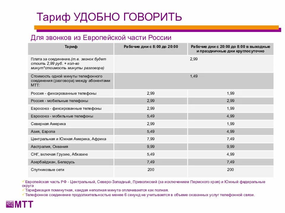 Заказ рф тарифы. Тариф удобный. Тариф удобный Феникс. Тарифный план Феникс комфортный. Подключить мобильный интернет тариф удобный.