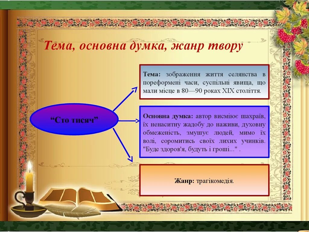 Основна думка. Головна думка тексту це. Тема і основна думка висловлювання. Тема тексту це.