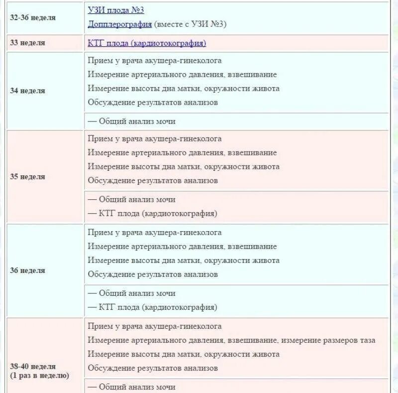 Обследования беременных по неделям беременности. Исследования беременных по неделям. Список анализов для беременных по неделям. Список обязательных анализов при беременности по неделям.