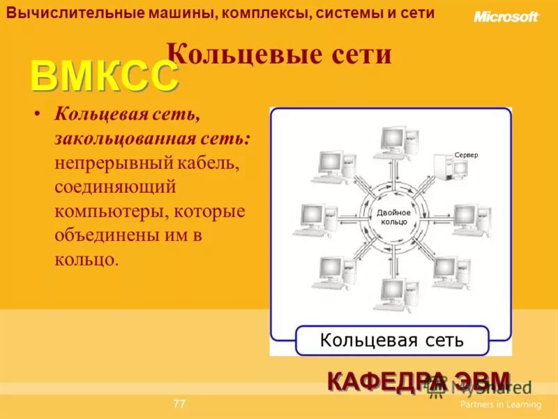 Схема вычислительной системы. Исчислительные системы. Сеть. Одноранговые сети. Вычислительные комплексы системы и сети код.
