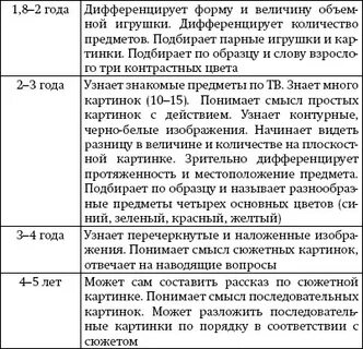 Основные закономерности развития раннего возраста