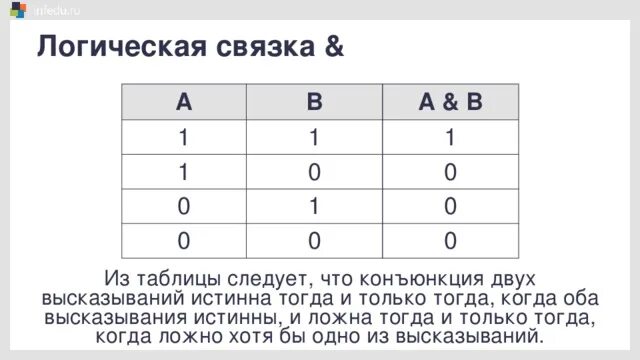 Таблица связка. Таблица связка