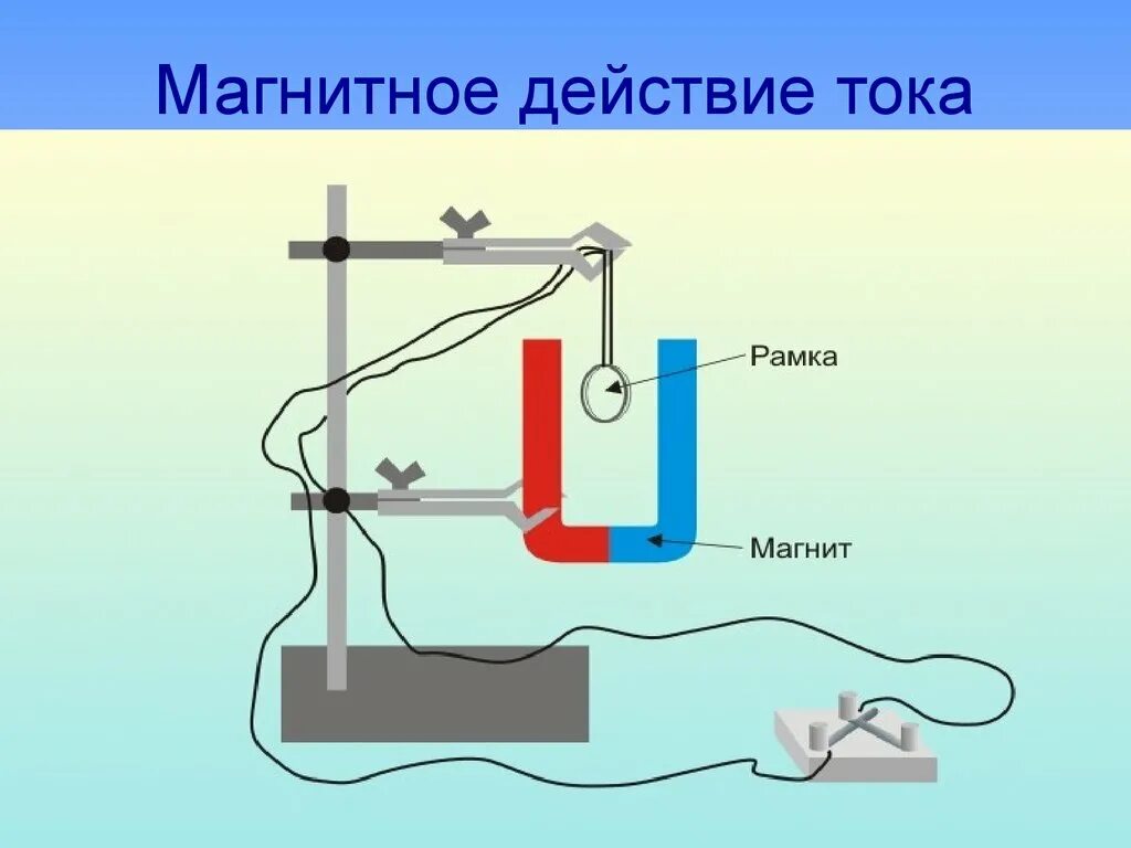 Магнитное действие тока рисунок схема. Магнитное действие электрического тока. Магнитноетдействие электрического тока. Магнитное действие электрического тока примеры. Магнитное действие тока примеры.