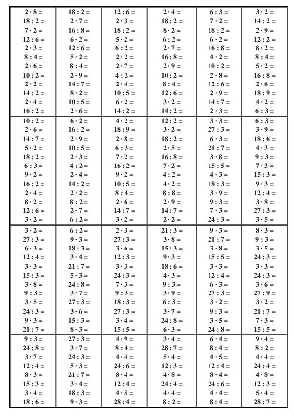 Математика 3 класс табличное умножение и деление. Таблица умножения на 3 и таблица деления на 3. Табличное умножение и деление 3 класс карточки. Карточки табличное деление 3 класс школа России. Повторить умножение и деление