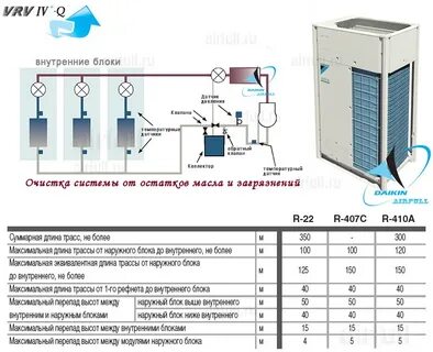 Блок макс