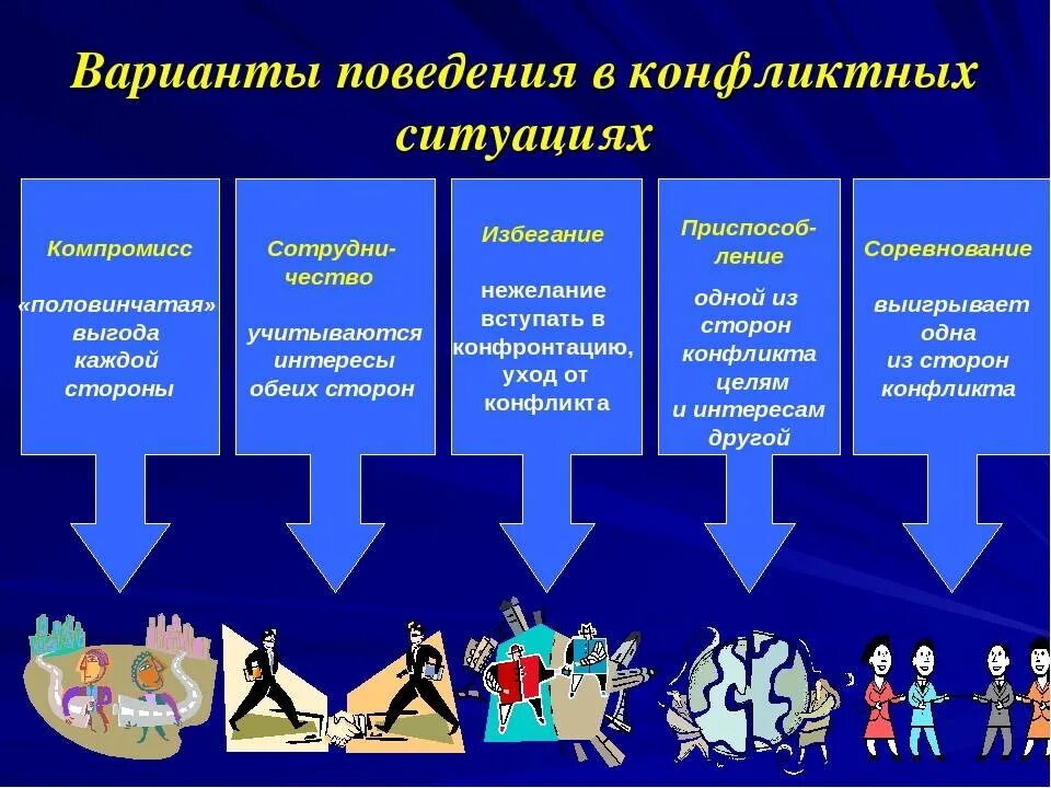 Нестандартных правил. Поведение в конфликтной ситуации. Типы поведения в конфликтной ситуации. Варианты поведения в конфликтной ситуации. Способы поведения в конфликтной ситуации.