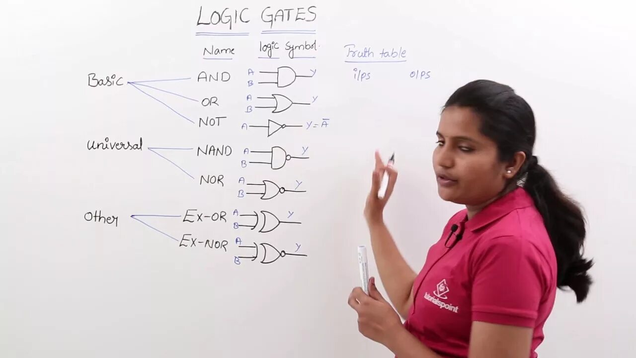 Introduction to logic. Logic gates. all logic gates. nor logic gate. logic gate memory.