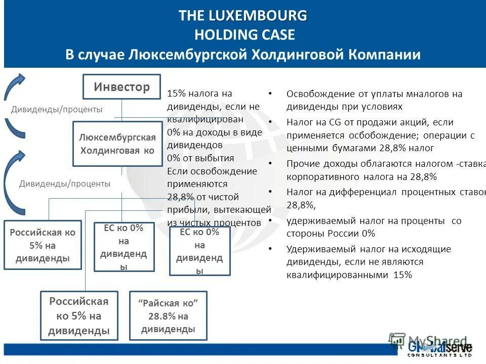 управление дивидендами фирмы. управление дивидендами фирмы. дивидендная политика организации. управление дивидендами фирмы. дивиденды и дивидендная политика.