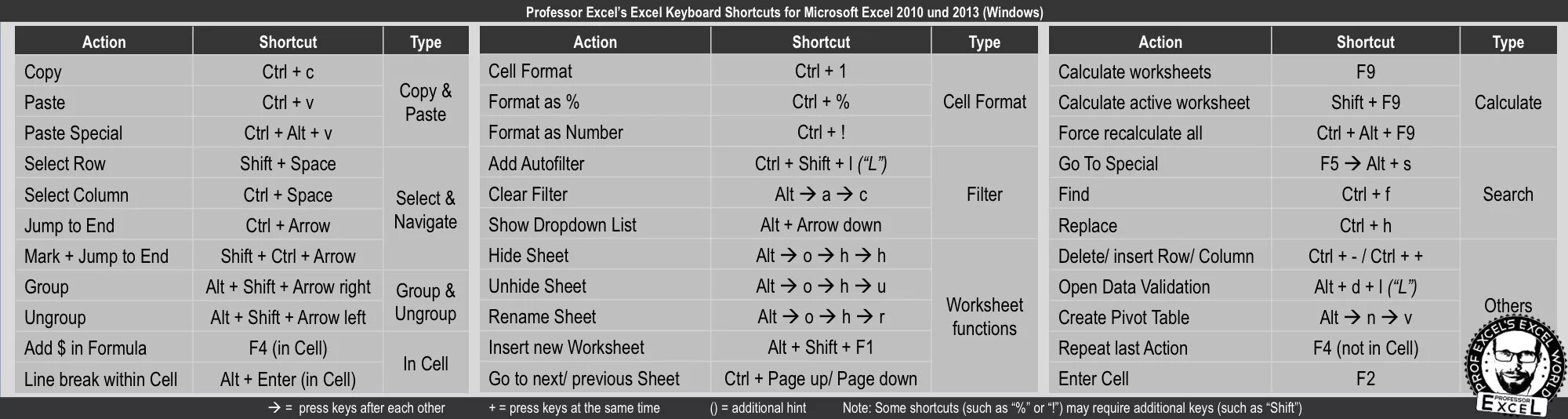 Ein alt. Сочетание клавиш в excel. Горячие клавиши эксель. Сочетание клавиш Ctrl alt. Список горячих клавиш excel.