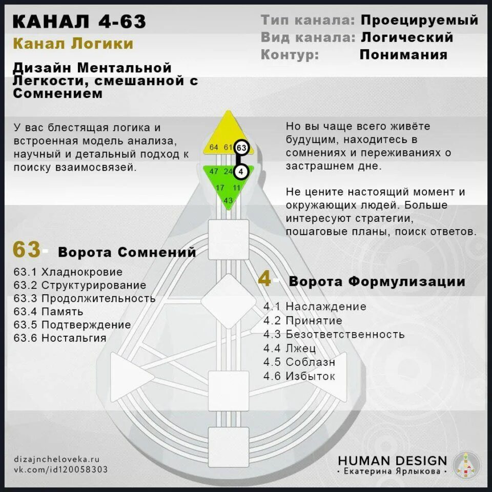 Мотивация дизайн человека. Дизайн человека. Контуры в ДИЗАЙНЕГО человека. Каналы в дизайне человека. Типы каналов в дизайне человека.