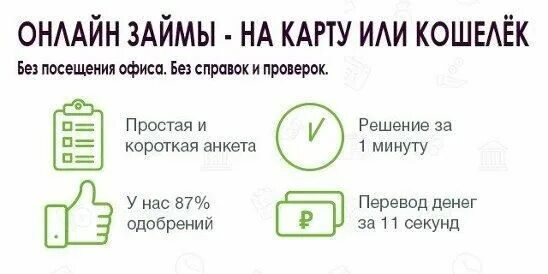 Займ на карту. Займ на карту без отказа. Быстрый займ на карту без отказов. Zaim без проверок без отказа