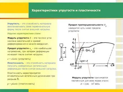 Упругость пластичность ползучесть