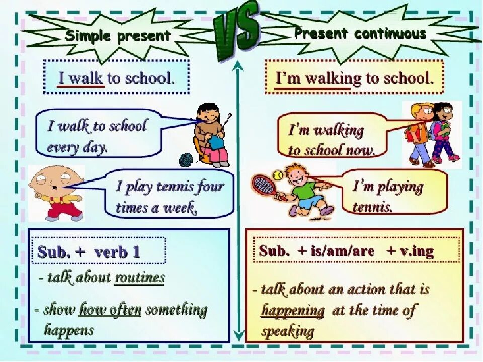 In the afternoon present continuous. Правило present simple и present Continuous. Present simple vs present Continuous. Present simple present Continuous для детей. Present simple Continuous для детей.