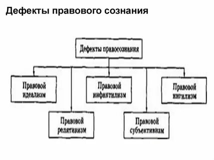 Дефекты юридической техники