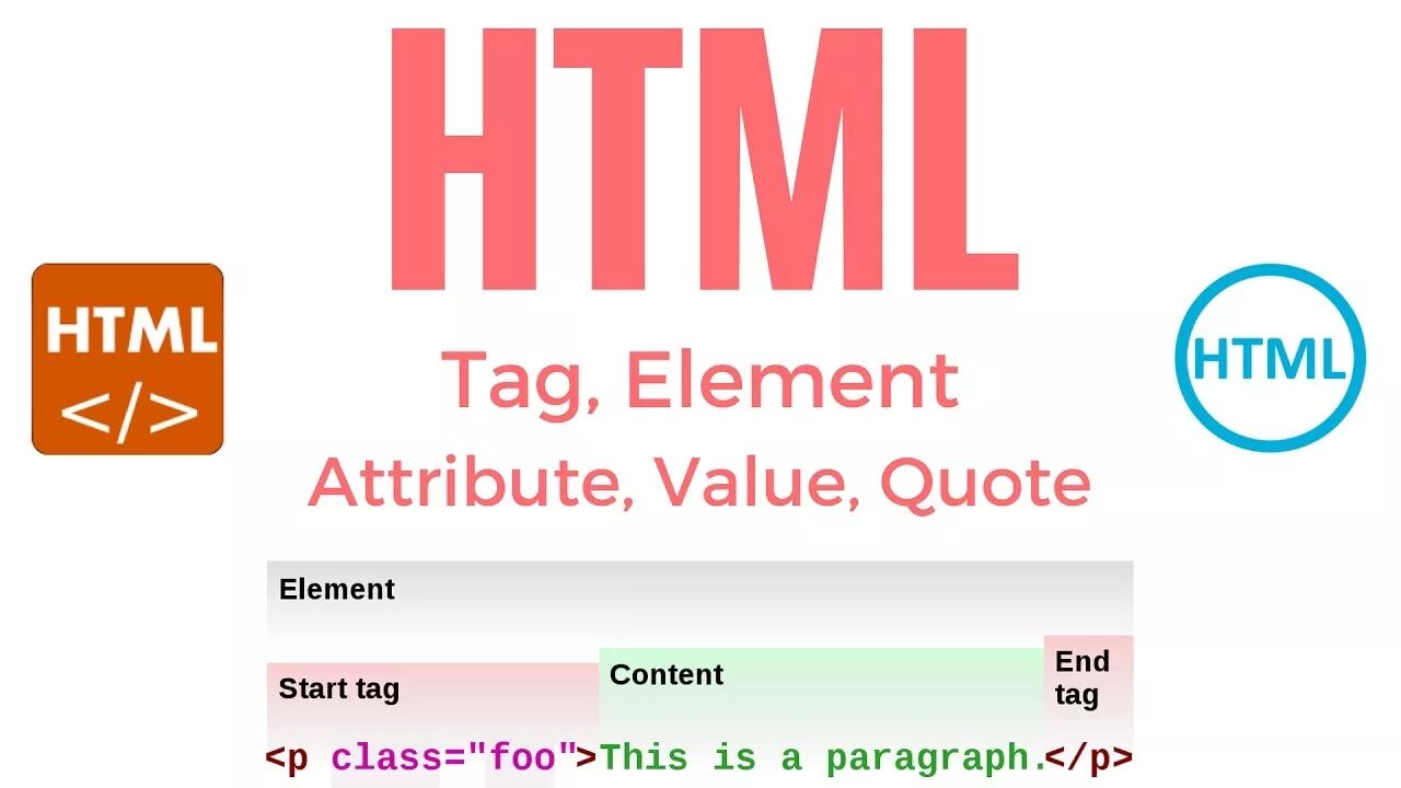 Element tag. Атрибут value в html. Атрибуты html. Html attributes. Html element attribute.