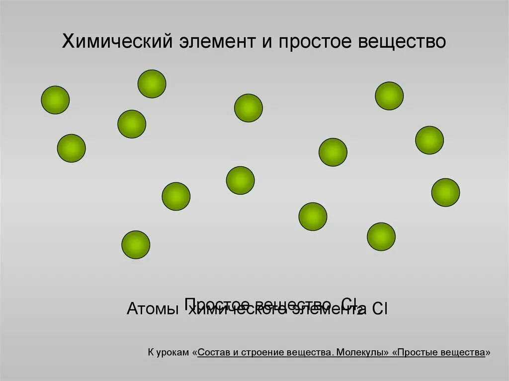 Просто вещество и химический элемент. Простое вещество и элемент. Химический элемент и просто вещестал. Строение простых веществ. Строение вещества cl2