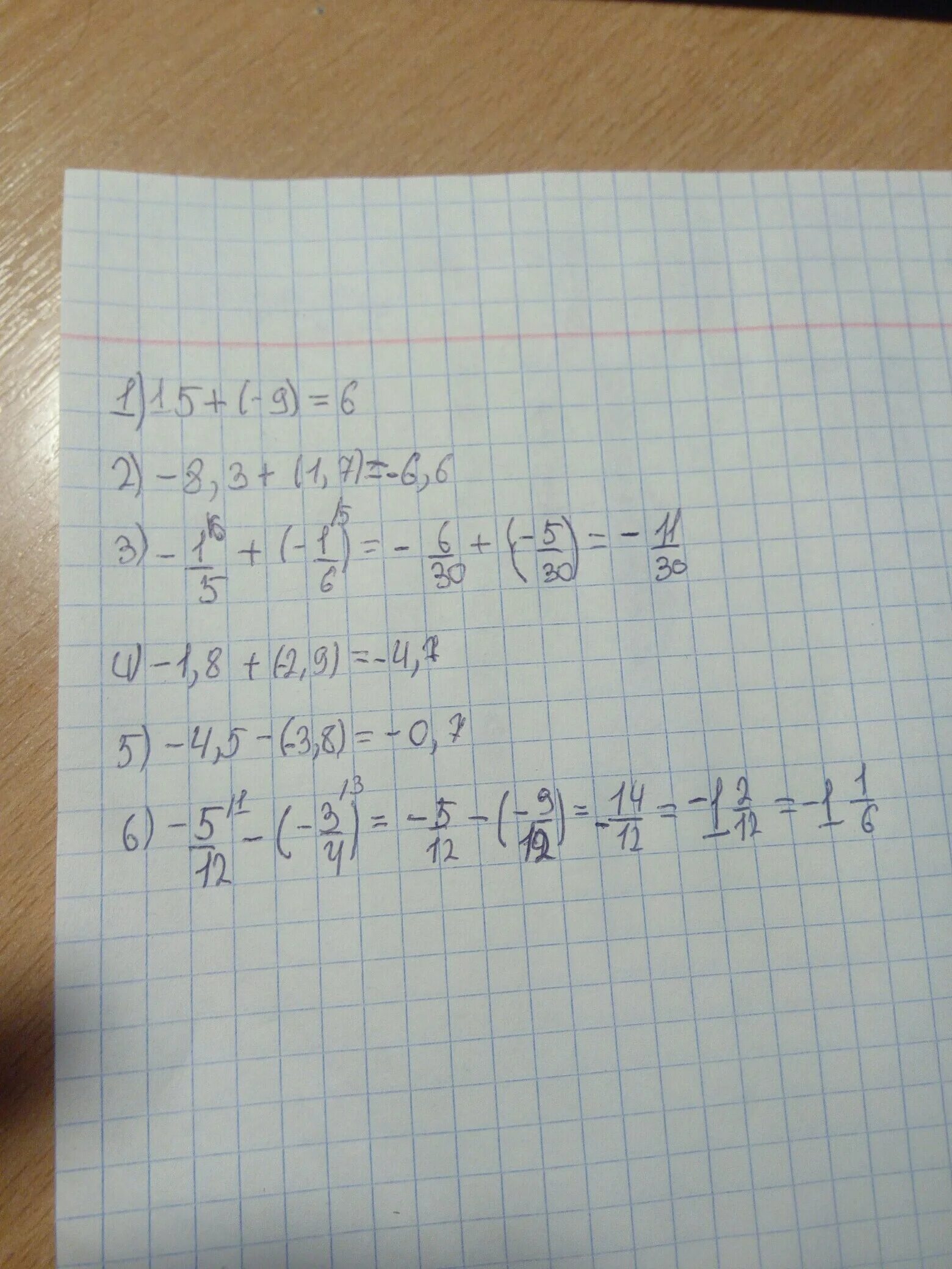 1 9.8. Вычислите: (4,5 − 8,3) : 0,8.. 3⋅1,5+( 9 4 − 5 6 ):1 9 8 .. 3 1/8+2 5/6 Решение. 1/3+-1/3+-1/3+-1/3.