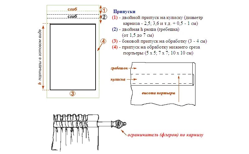 Люверсы инструкция. Схема подшивки штор. Шторы на кулиске с гребешком схема. Схема обработки люверсов. Люверсы для штор своими руками.