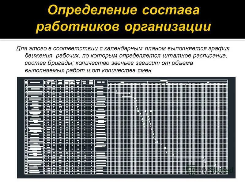 Профессионально-квалификационный состав работников. Определить количество бригад. Квалификационный состав бригады. Определение состава бригады. Комплексные бригады пример.