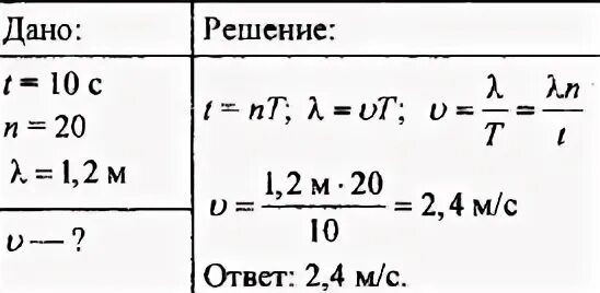 Расстояние между гребнями