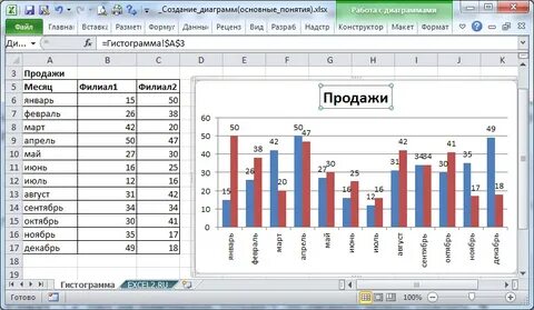 Составить график по данным