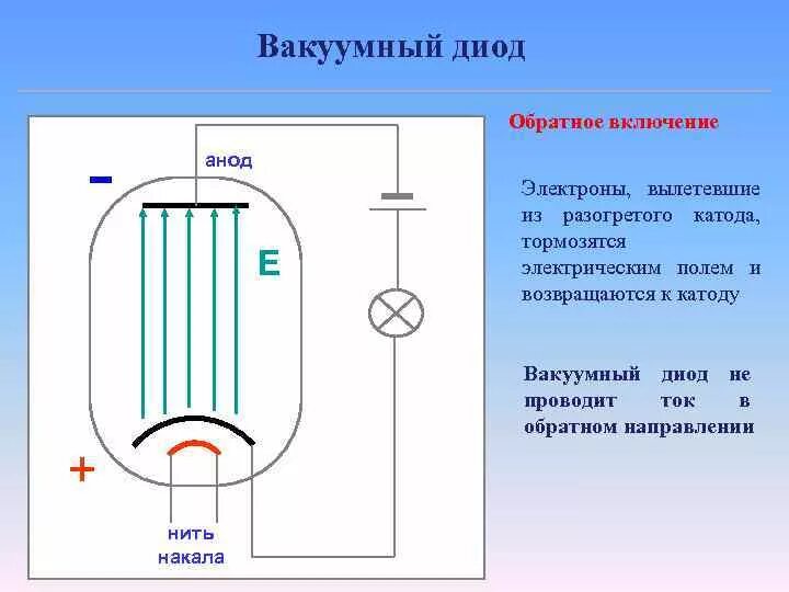 Вакуумный диод ток. Схема подключения вакуумного диода. Вакуумный диод схема прямое включение. Схема включения электровакуумного диода. Схема включения вакуумного диода.