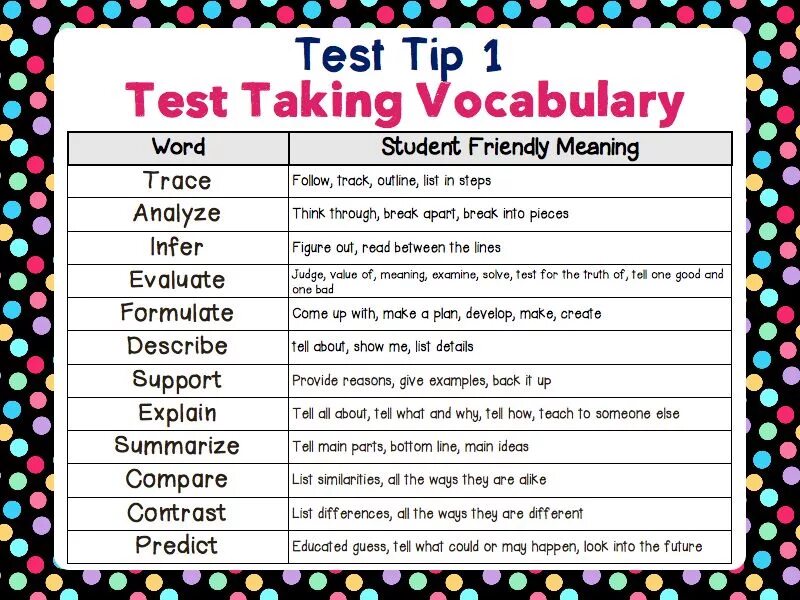 Similar list. Vocabulary Test. Tests for Vocabulary. Elementary Vocabulary Test. Тест take Test.